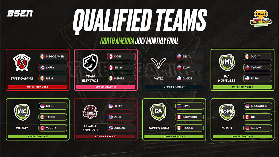 North America July Monthly Final Qualified Teams