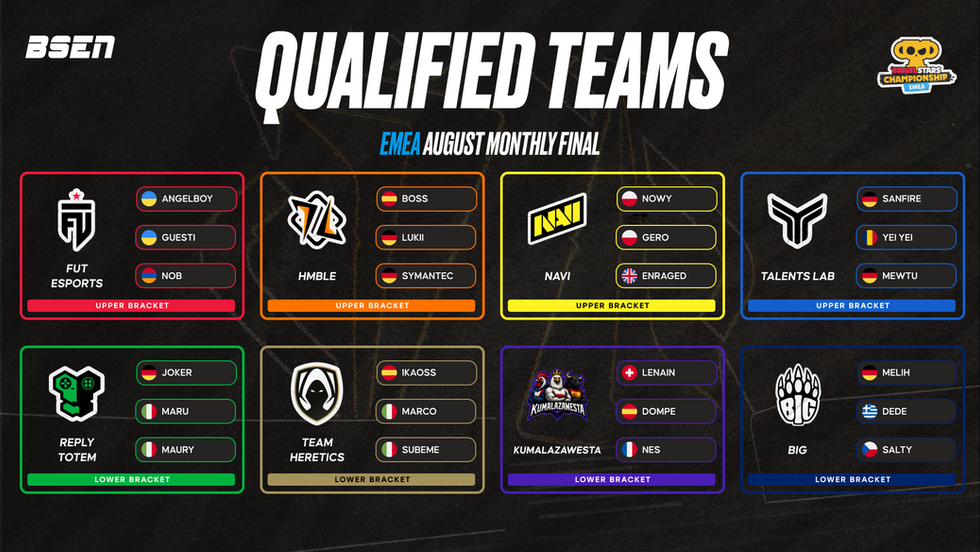 [EMEA] BrawlCap August Monthly Final Preview & Predictions