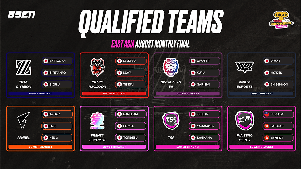 [APAC] BrawlCap August Monthly Final Preview & Predictions