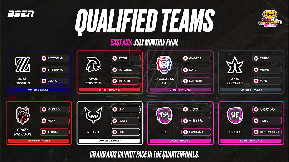 [APAC] BrawlCap July Monthly Final Preview & Predictions