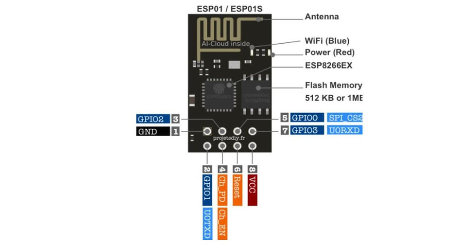 Thumbnail: ESP-01 ESP8266 Serial WIFI Wireless Transceiver Module ESP01