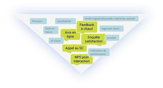 collecte avis clients.png