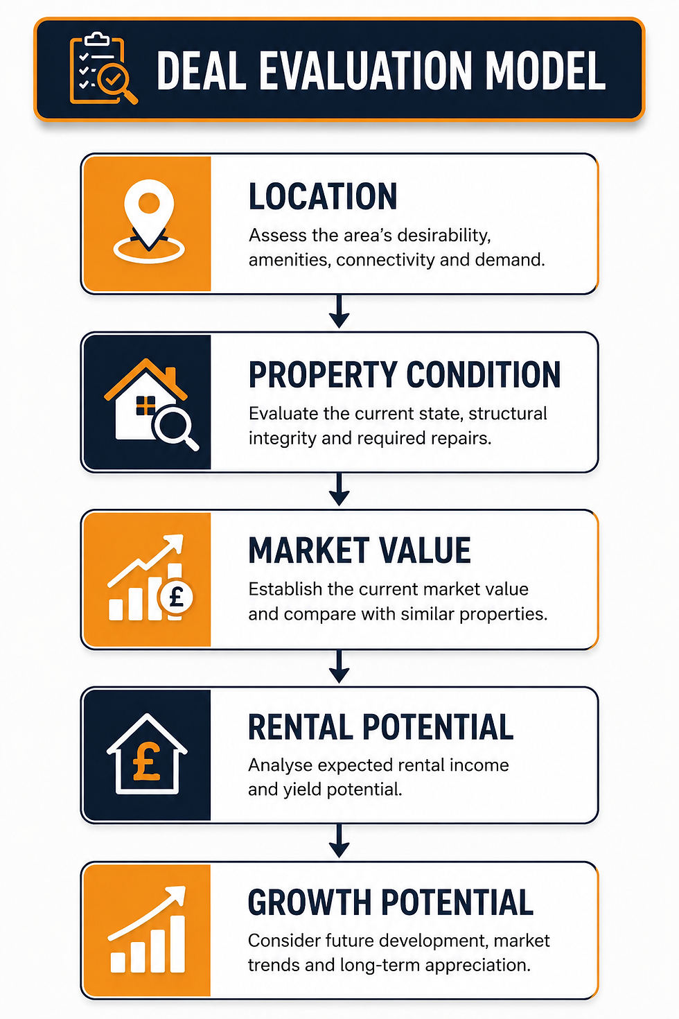 Thumbnail: Mastering Property Sourcing PDF