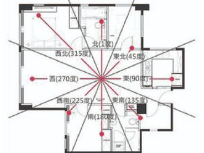 催運化解之化符須知