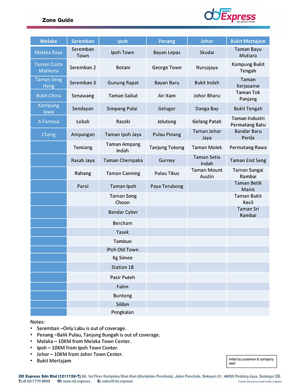 Coverage_area-2.png