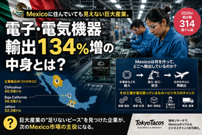 メキシコに住んでいても見えない巨大産業、電子・電気機器輸出134%増の中身?