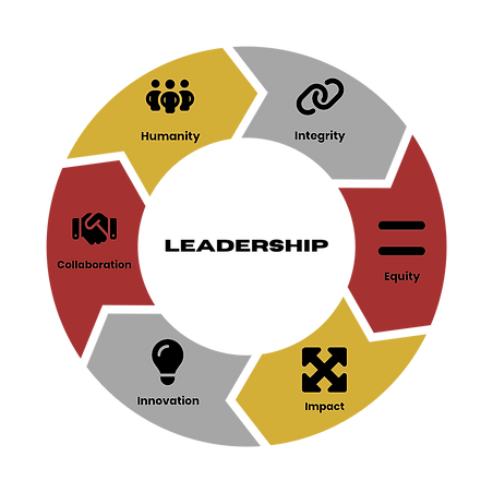 IRS LLC Core Values (1).png