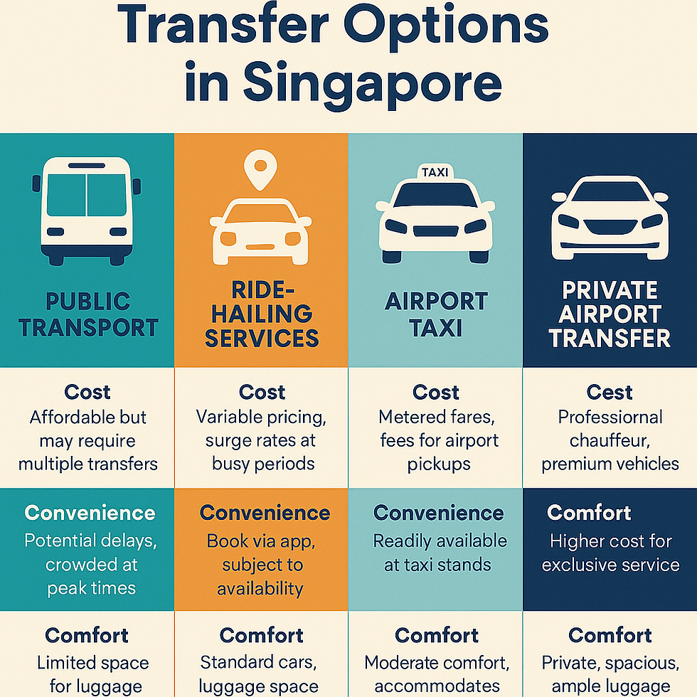 Transfer Options in Singapore