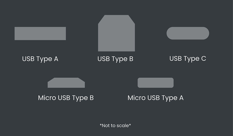 Diagram of Common USB types found in audio
Top row, right to left: USB A, USB B, USB C
Bottom Row right to left: Micro B, Micro A
