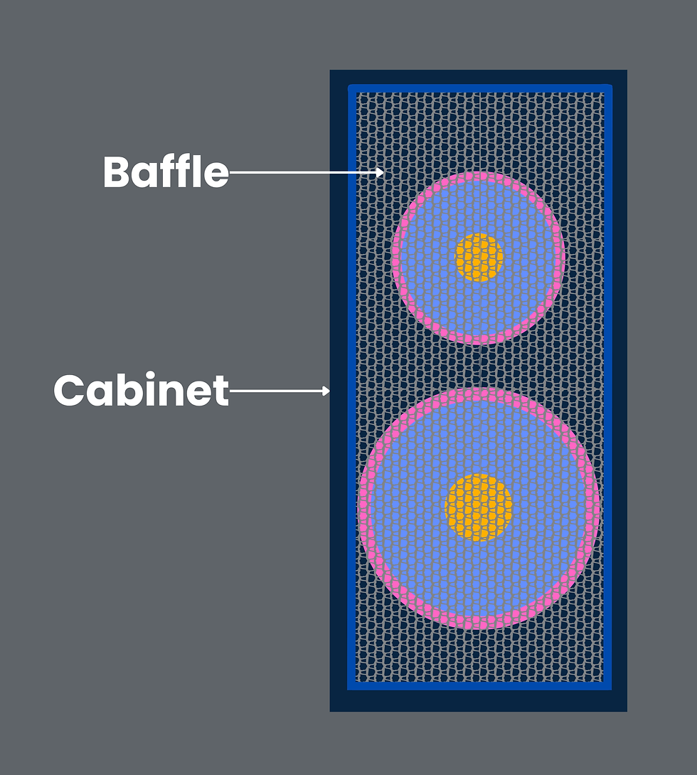 Diagram of outside of speaker that points out the cabinet and the speaker baffles