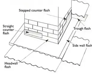 headwall flashing-min.webp