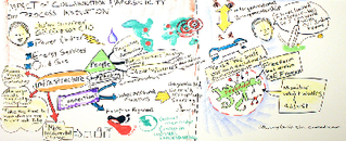 Collaborative Innovation Is The Future Of Information Technology