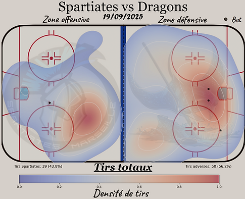 19.09 Heat map tirs totaux 1