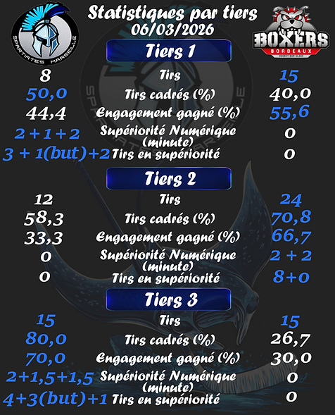 Stats par tiers vs Bordeaux.png