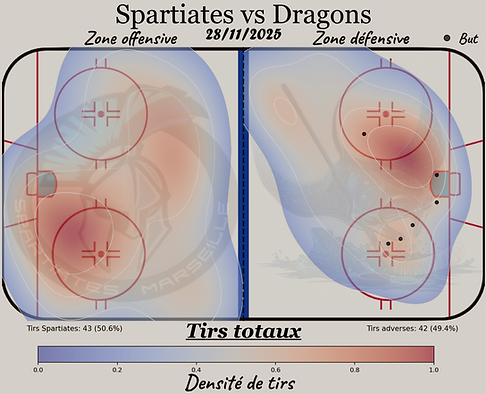 28.11 Heat Map tirs totaux 1