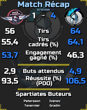 Fiche Match récap.png