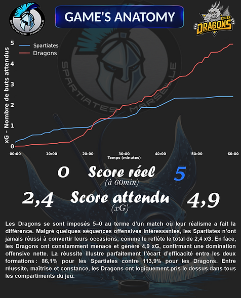 Game's anatomy contre Rouen.png