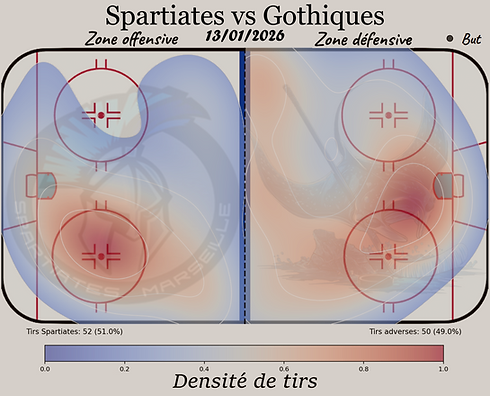 13.01 Heat Map tirs totaux 1.
