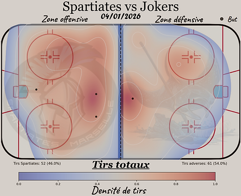 04.01 Heat Map tirs totaux 1.