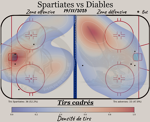 19.11 Heat Map tirs cadrés 1