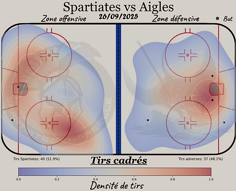 26.09 Heat Map Tirs cadrés 1