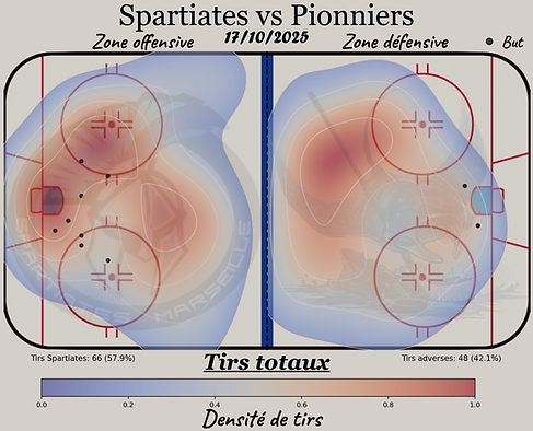 17.10 Heat Map tirs totaux 1