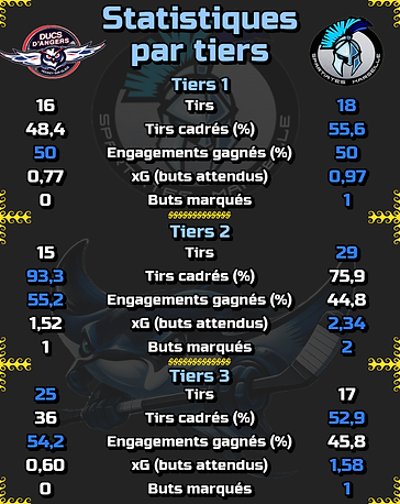 Fiche Stats par tiers.png