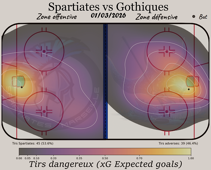 01.03 Heat map xG 1.png