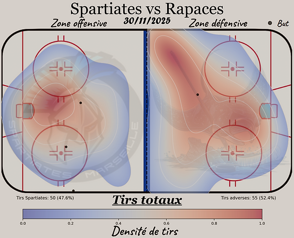 30.11 Heat Map tirs totaux 1.png