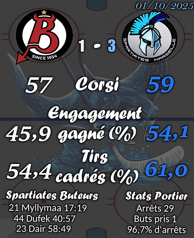 Fiche récap vs Brian