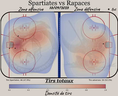16.09 Heat map tirs totaux