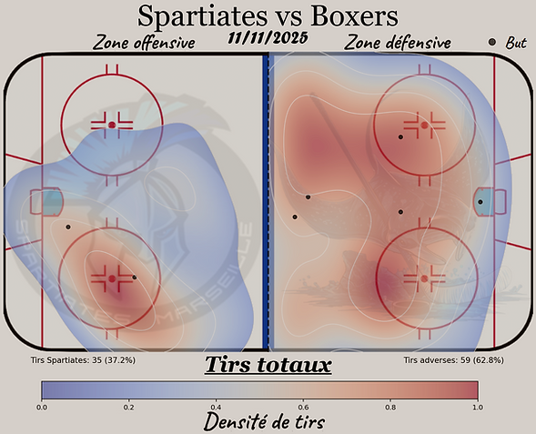 11.11 Heat Map tirs totaux 1.png