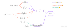 Decision-making map.png