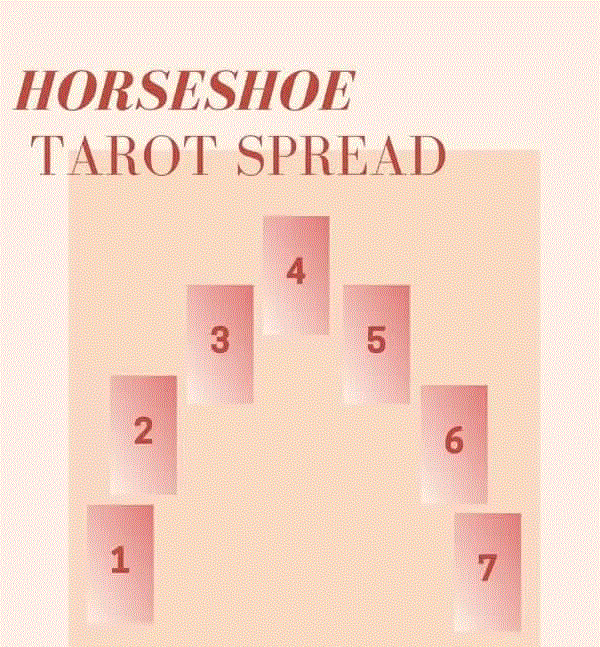 HorseshoeSpread.gif