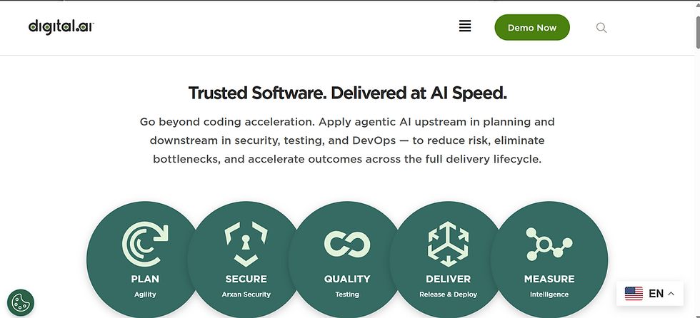 Digital.ai