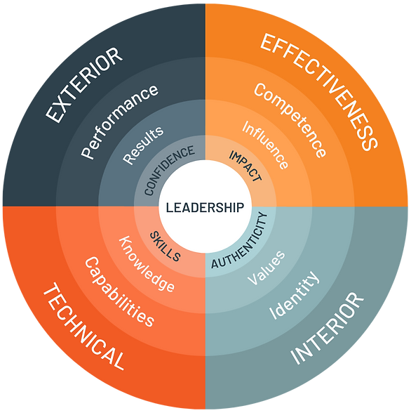 RS Integral Leadership 1000.png