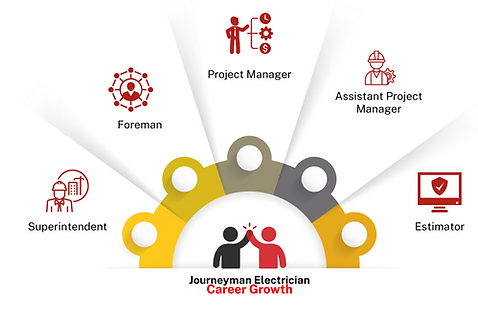 Blue Red Modern Step By Step Guide To Starting A Business Graph (2).png