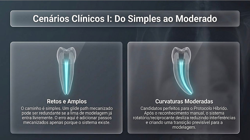 Slide escuro com título Cenários Clínicos I: Do Simples ao Moderado e dois dentes: Retos e Amplos, Curvaturas Moderadas.