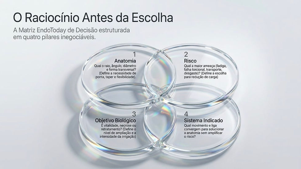 Infográfico em português com quatro círculos transparentes sobrepostos e título O Raciocínio Antes da Escolha, em fundo branco.