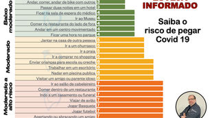 Covid 19. Ajude a compartilhar.