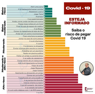 Covid 19. Ajude a compartilhar.
