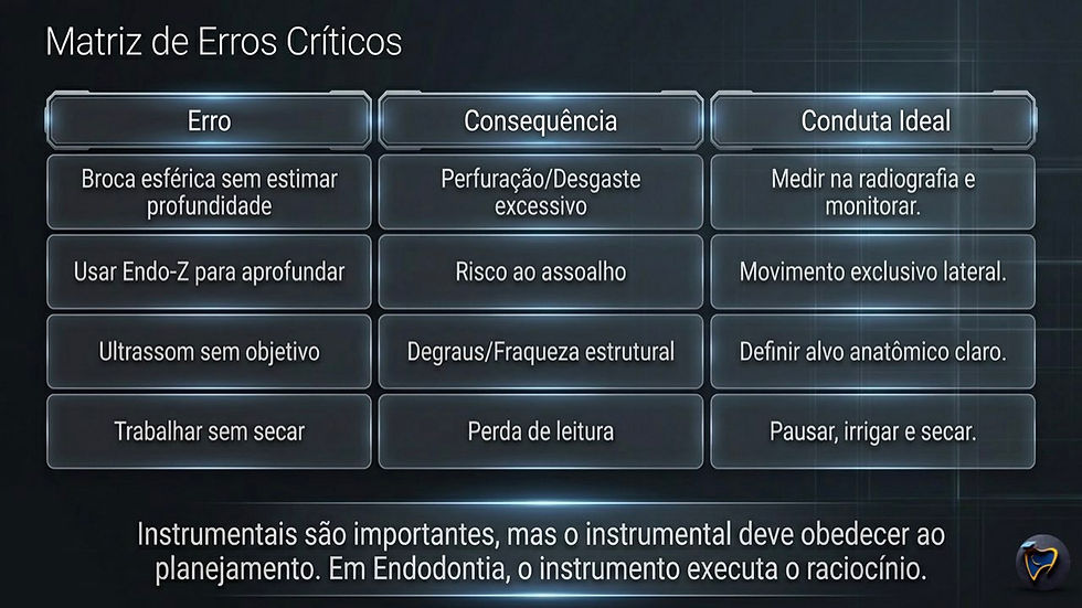 Slide escuro com tabela Matriz de Erros Críticos, em português, sobre endodontia: erros, consequências e conduta ideal.