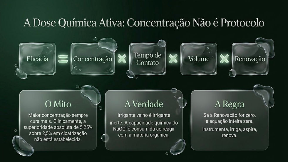 Infográfico verde sobre dose química ativa, com fórmula Eficácia=Concentração×Tempo de Contato×Volume×Renovação e caixas explicativas.