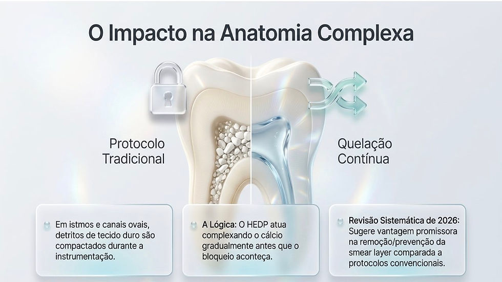 Infográfico em português com dente dividido: Protocolo Tradicional com cadeado e Quelação Contínua com setas.