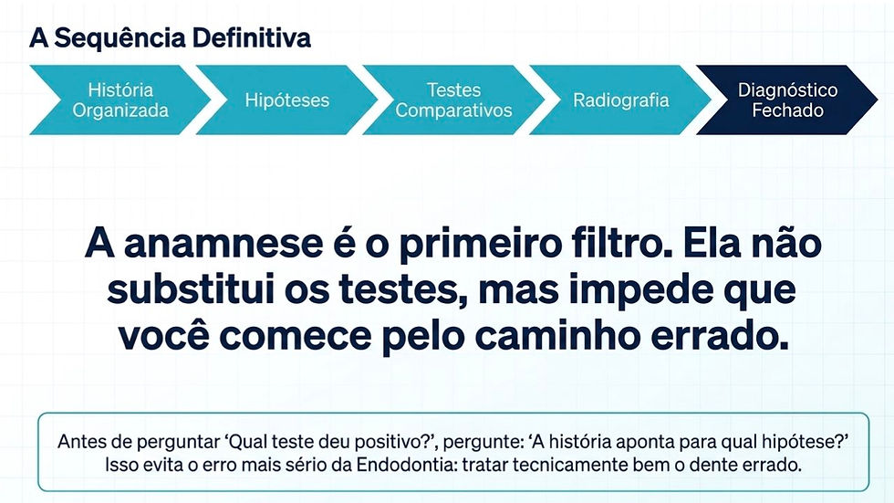 Gráfico com etapas de diagnóstico em azul. Texto: "A anamnese é o primeiro filtro..." e dicas de perguntas para evitar erros na endodontia.