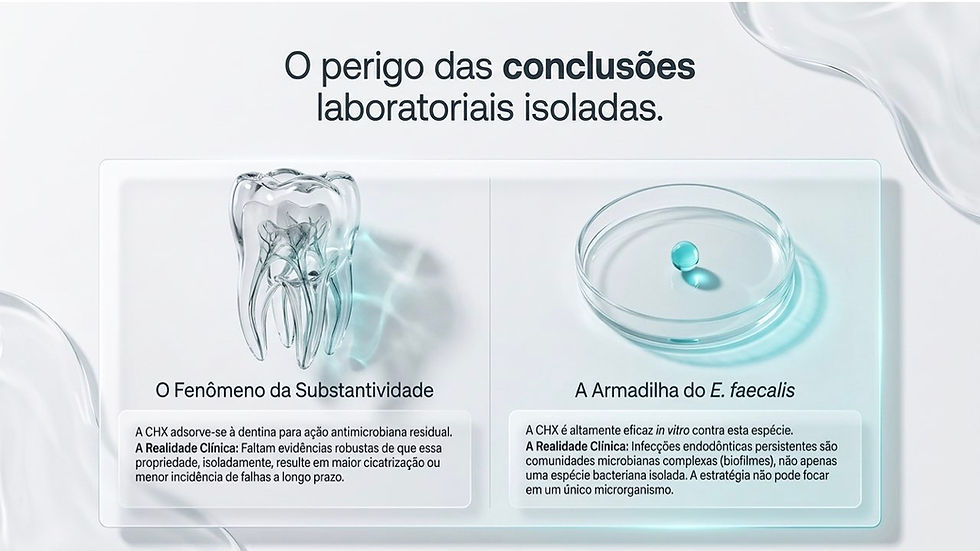 Infográfico com dente e placa de Petri, texto sobre o perigo das conclusões laboratoriais isoladas e E. faecalis.