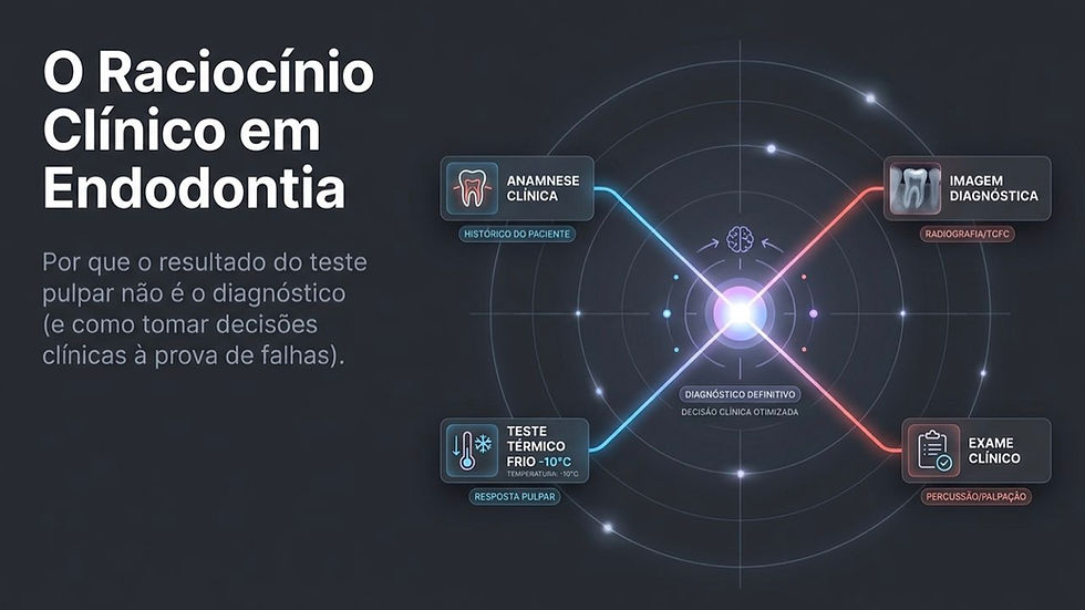 Infográfico sobre raciocínio clínico em endodontia. Mostra anamnese, teste térmico, imagem diagnóstica e exame clínico interligados. Fundo escuro.