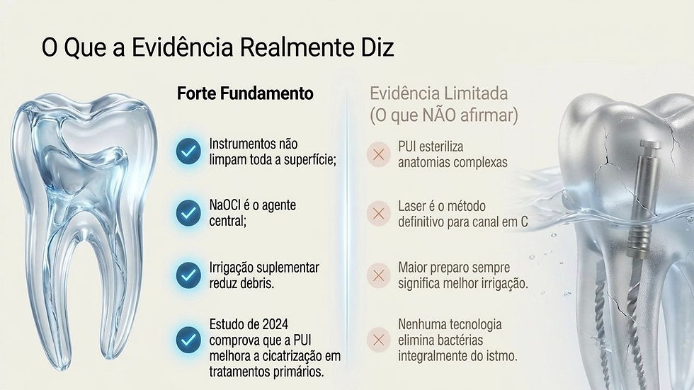 Infográfico em português com dentes e implantes; compara evidências fortes e limitadas sobre irrigação, com ícones de ✓ e ✗.