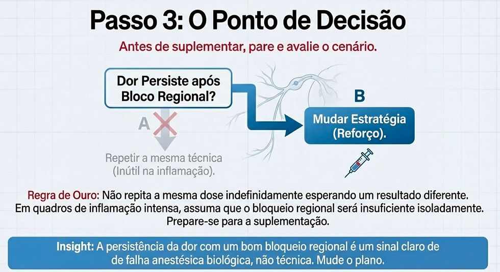 ponto de decisão