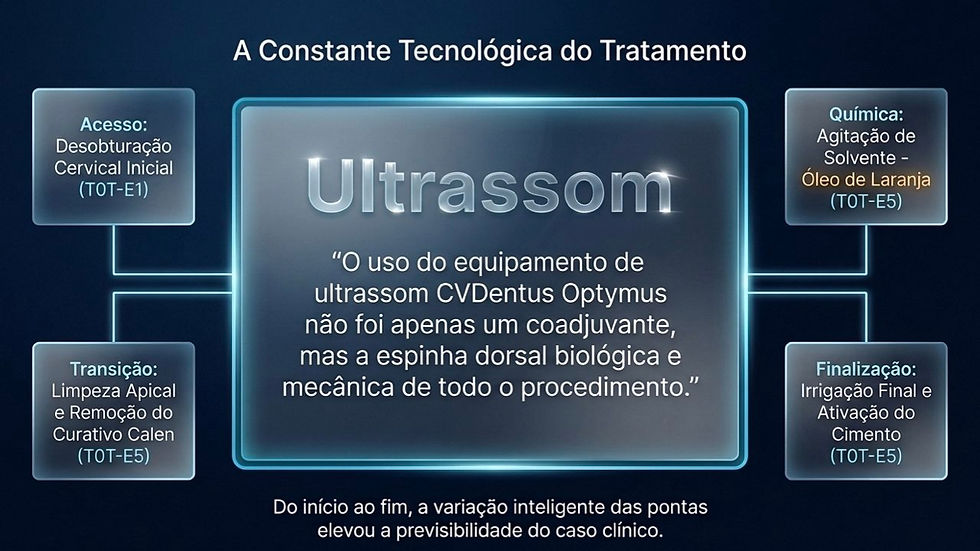 Infográfico azul sobre ultrassom no tratamento odontológico, com etapas e texto sobre o equipamento CVDentus Optymus.